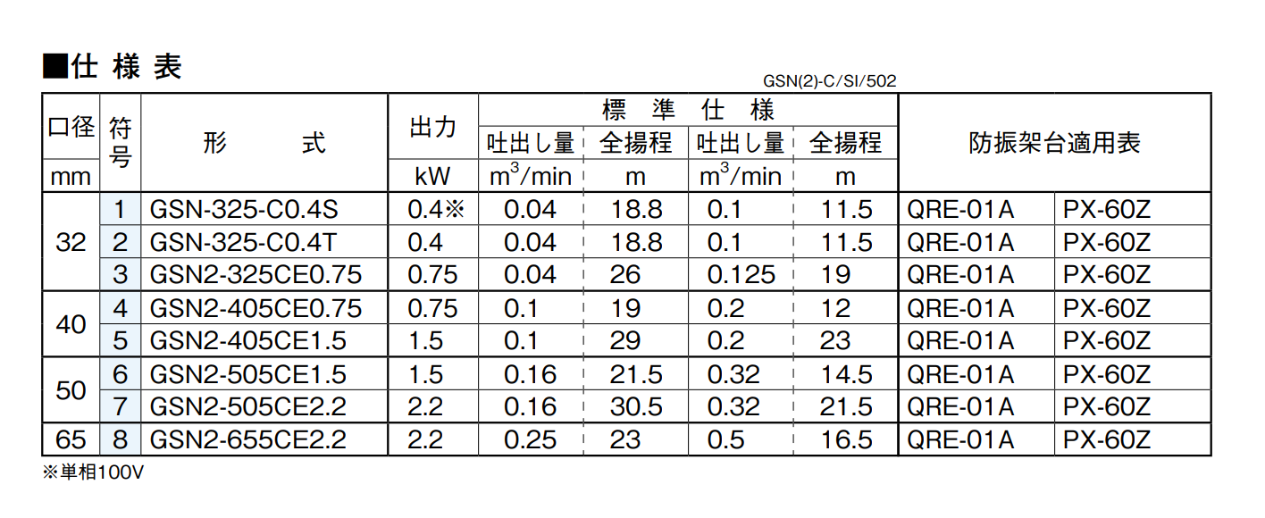 kawamoto川本GSN(2)-C自吸汽輪機(jī)泵選型資料
