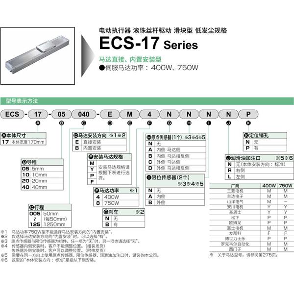 CKD喜開理電動執(zhí)行器（無馬達(dá)型）滑塊型ECS-17-05015-EM4NNNNN