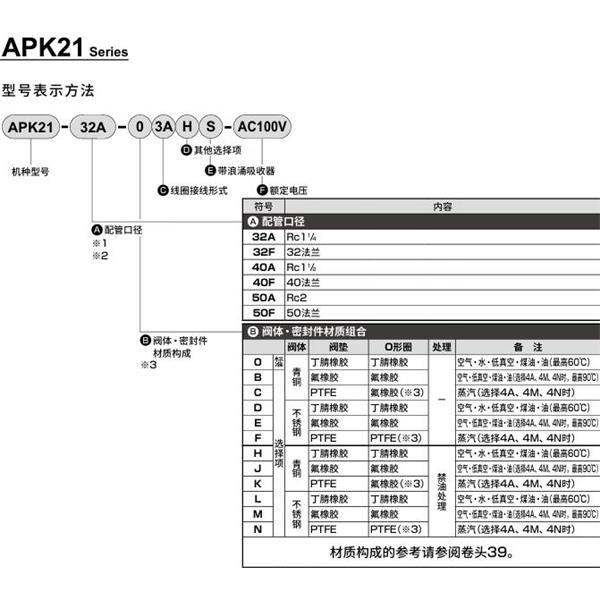 CKD喜開理先導(dǎo)突跳式2通電磁閥流體閥APK21-32A-03A-AC100V