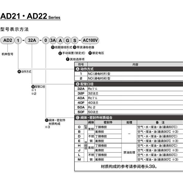 CKD喜開理先導(dǎo)突跳式2通電磁閥流體閥AD21-40A-B3A-AC100V