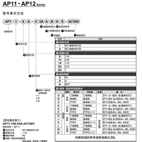 CKD喜開理先導(dǎo)突跳式2通電磁閥流體閥AP11-8G-03A-AC100V