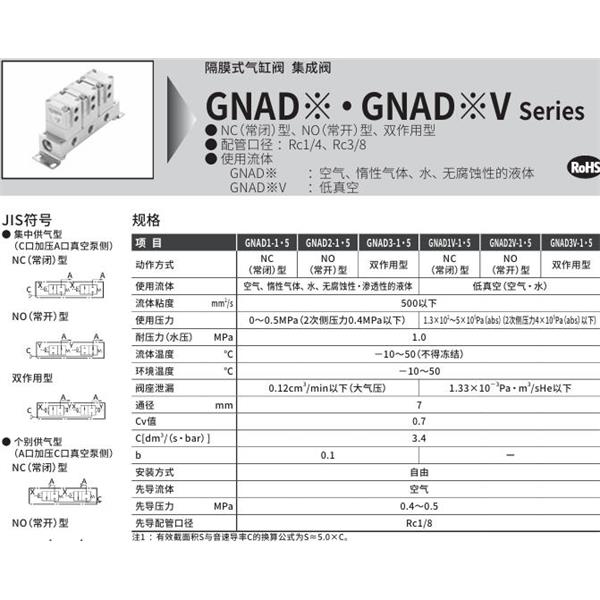 CKD喜開理氣控型2通閥（氣缸閥）GNAD1-5-5-R