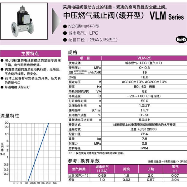 CKD喜開(kāi)理中壓氣體遮蔽閥（慢開(kāi)型）VLM-25-H2-AC110V
